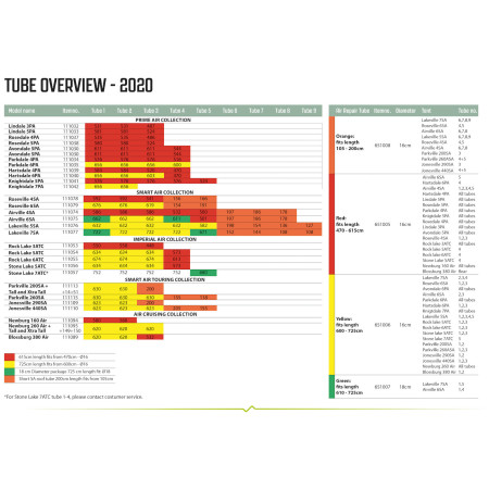 Náhradní duše Outwell Air Repair Tube - OneAir
