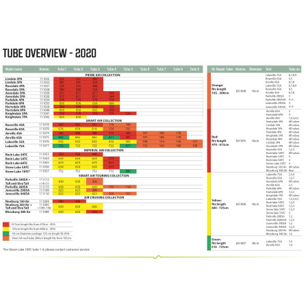 Náhradní duše Outwell Air Repair Tube - Yellow E