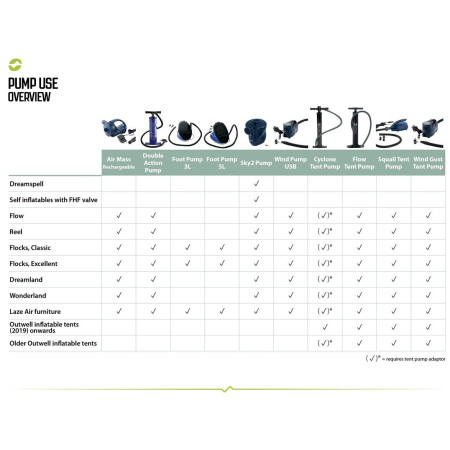 Adaptér Outwell Tent Pump Adaptor