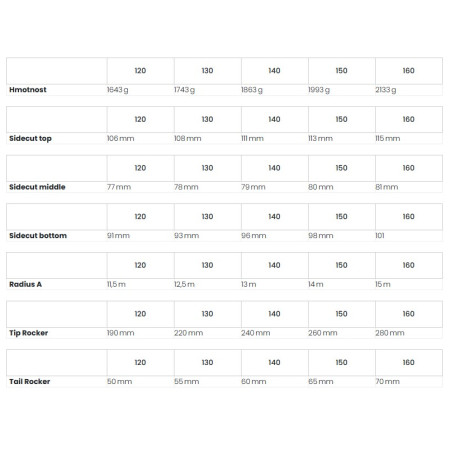 Skialpový set Dynafit Youngstar Ski Set 22/23