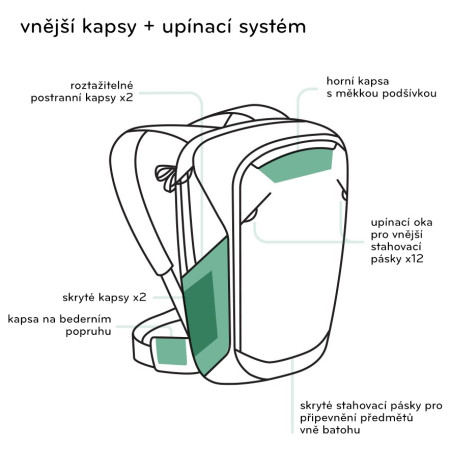 Batoh Peak Design Travel Backpack 45L