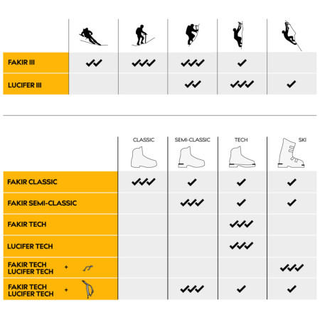 Horolezecké mačky Singing Rock Lucifer III Tech