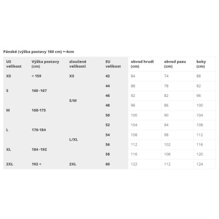 Neoprenový oblek Hiko Paddler