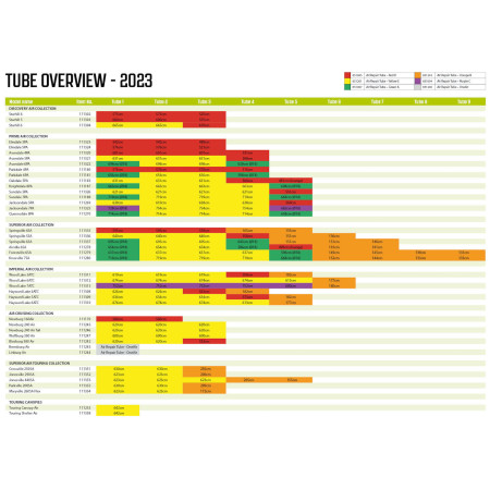 Náhradní duše Outwell Air Repair Tube - OneAir