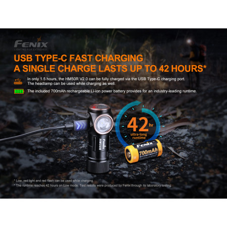 Čelovka Fenix HM50R V2.0