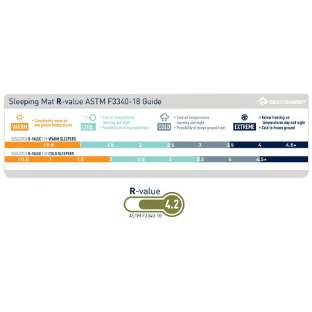 Samonafukovací karimatka Sea to Summit Camp Mat Regular