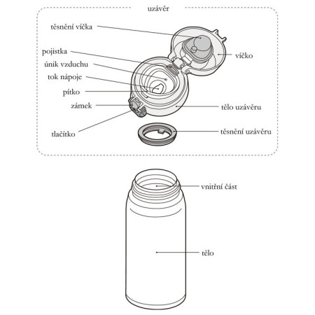 Termoska Thermos Motion JNL 600 ml