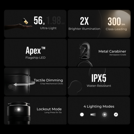 Lampa Flextail Zero Lantern