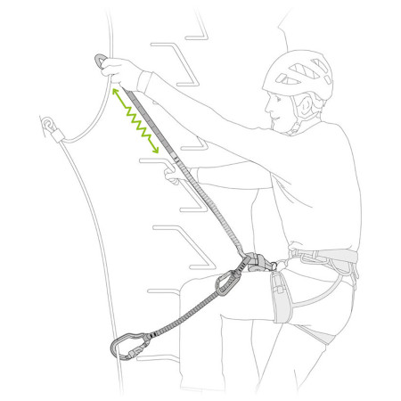 Ferratová brzda Petzl Scorpio Vertigo