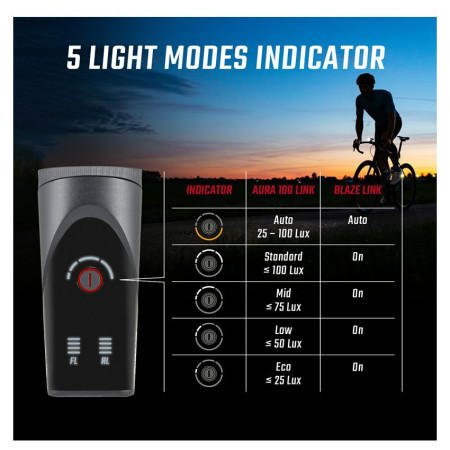 Sada světel Sigma Aura 100 + Blaze Link