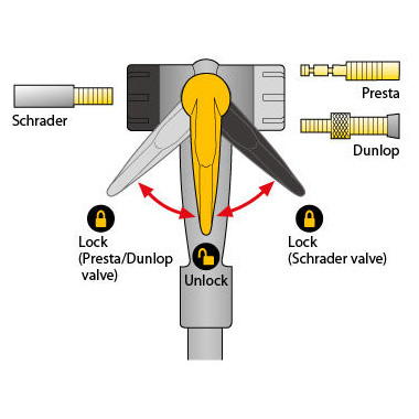 Pumpa Topeak JoeBlow Max HP