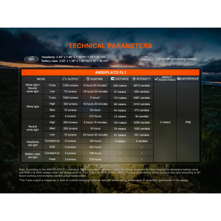 Čelovka Fenix HP12R-T