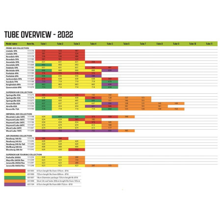 Náhradní duše Outwell Air Repair Tube - Purple