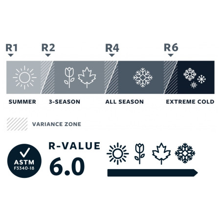 Karimatka Thermarest BaseCamp XL