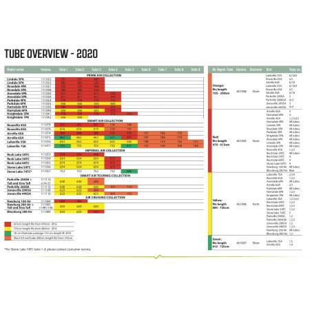 Náhradní duše Outwell Air Repair - Tube kit 1 (orange)