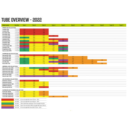 Náhradní duše Outwell Air Repair Tube - OneAir