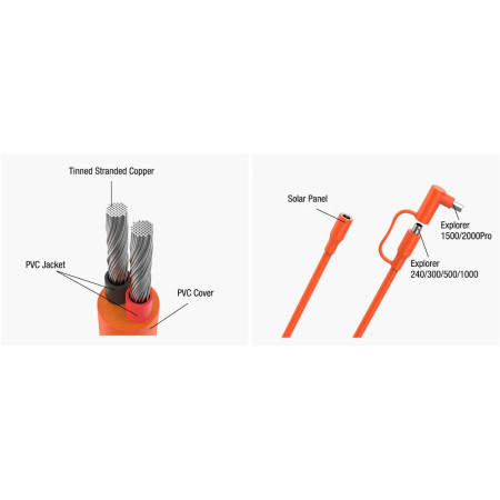 Prodlužovací kabel Jackery DC Extension Cable 5m