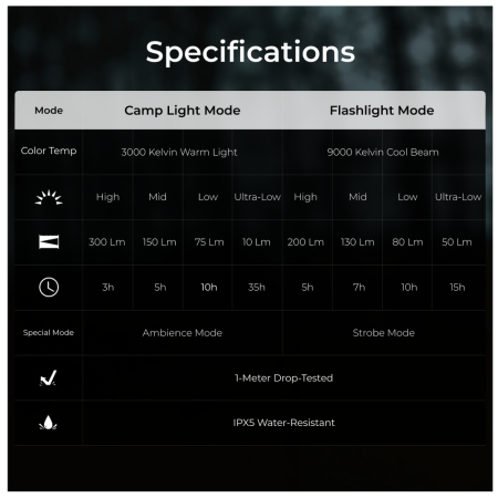 Lampa Flextail Zero Lantern