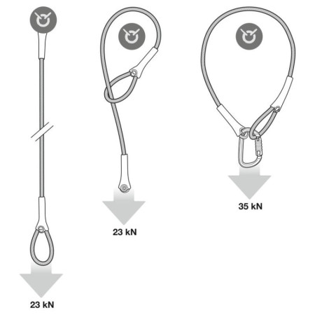 Kotvící smyčka Petzl Wire Strop 150 cm
