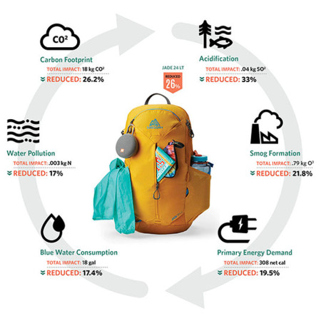 Batoh Gregory Zulu 24 Lt