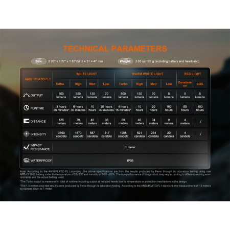 Čelovka Fenix HL18R-T V2.0