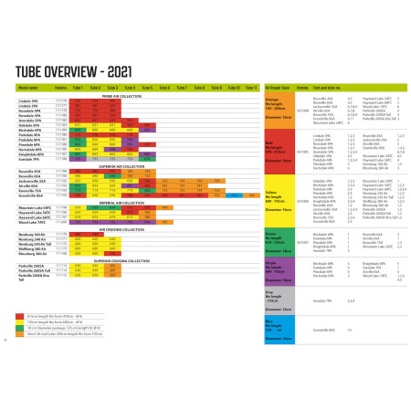 Náhradní duše Outwell Air Repair Tube - OneAir