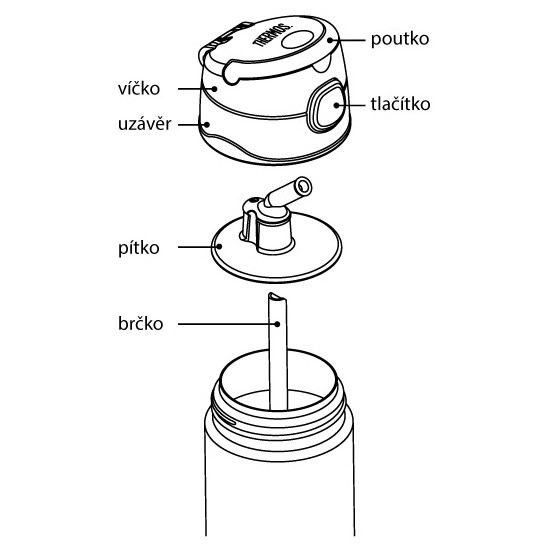 Dětská termoska Thermos Funtainer - květy